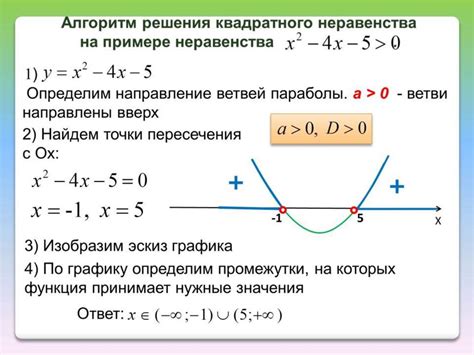 Методы нахождения наибольшего решения неравенства