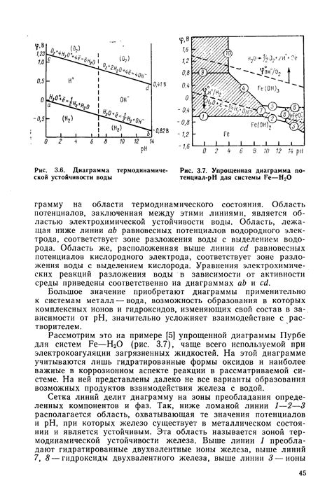 Методы определения термодинамической устойчивости