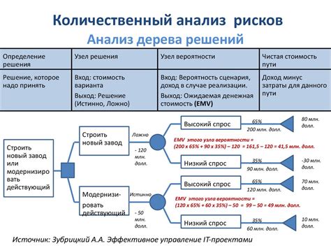 Методы проведения критического анализа