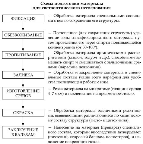 Метод изучения и сравнения различных объектов