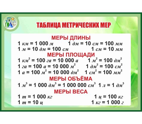 Метрическая система