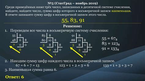 Минимальное основание и его преимущества