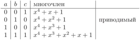 Многочлен над полем