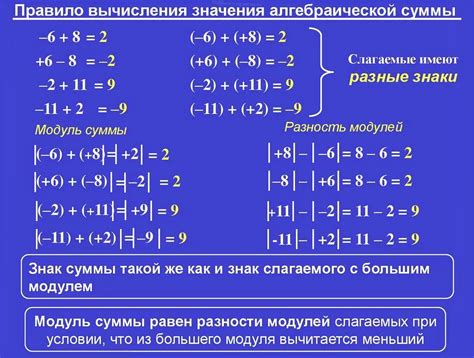 Модуль разности чисел в математических задачах