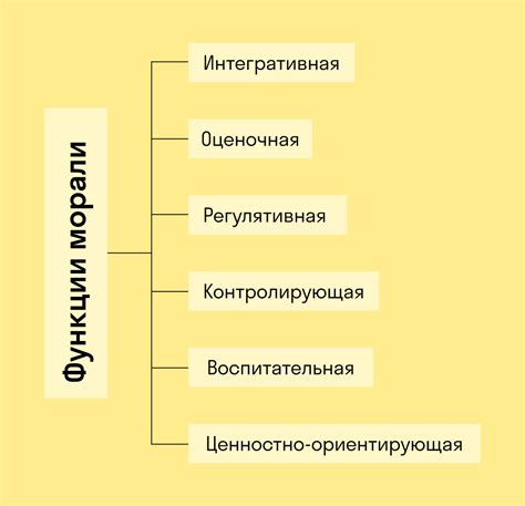 Моральные нормы и ценности в обществе