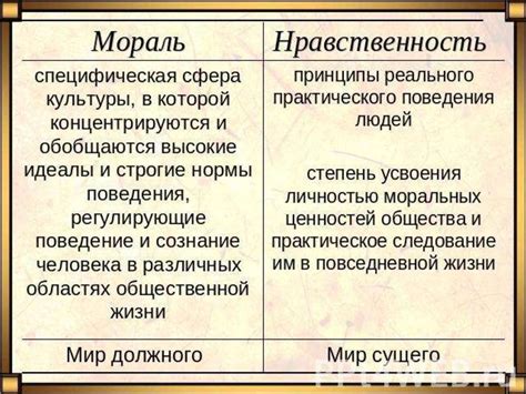 Мораль и религия: взаимосвязь и различия