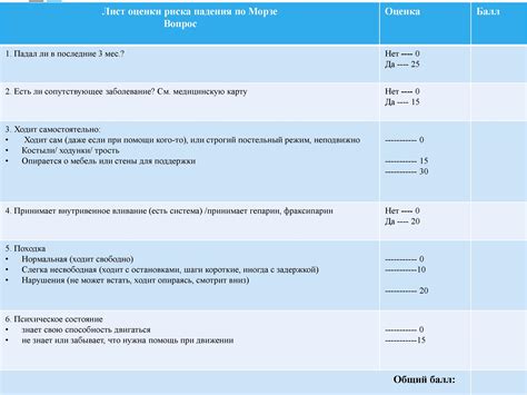 Морозовская шкала оценки риска падений: ключевые особенности