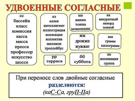 Написание двойных или сложноподчиненных фамилий