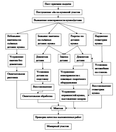 Нарушение технологического процесса при хранении и транспортировке ашки