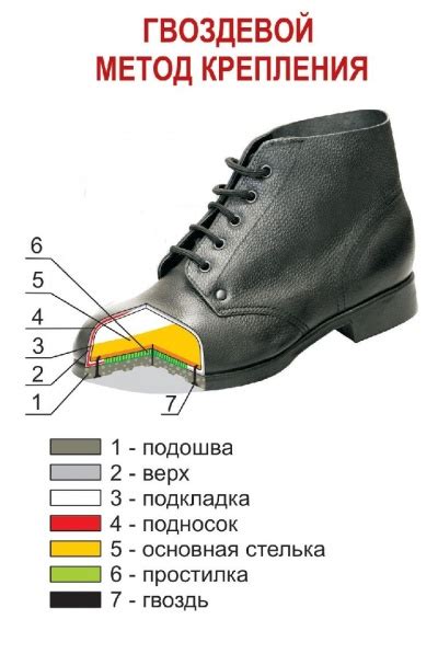 Натуральные материалы для прочного крепления обуви