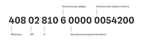 Начало расчетного счета: что означает 408208