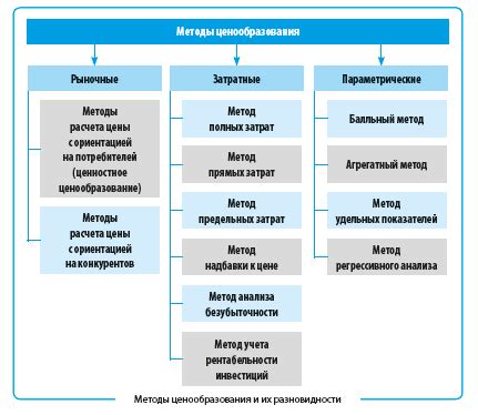 Недостатки свободного ценообразования