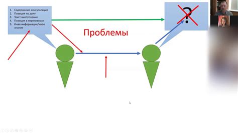 Недостаток коммуникации и понимания