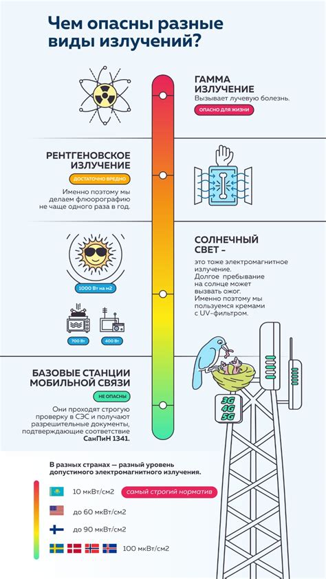 Недостаток сигнала