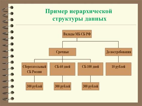 Некорректная структура данных