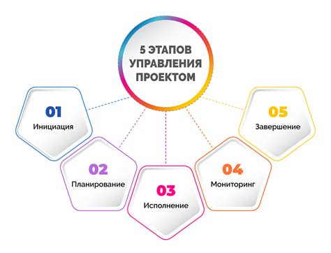 Необходимость переформатирования и его основные этапы