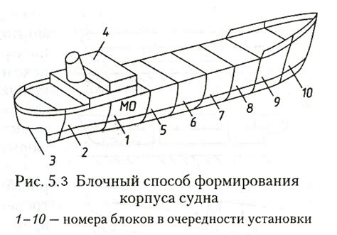 Необходимый экипаж для формирования корпуса