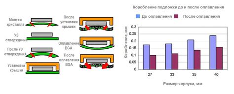 Неправильная работа системы управления двигателем