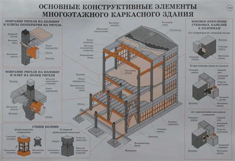 Неправильное использование ашки в строительстве