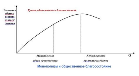 Низкая эффективность использования