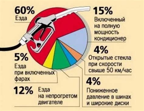 Низкий расход топлива