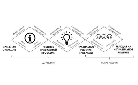 Новые технологии и решение сложных проблем