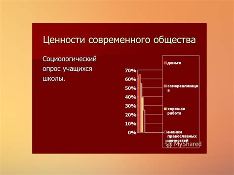 Нормы и ценности общества