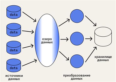 ОГСЭ и анализ информации