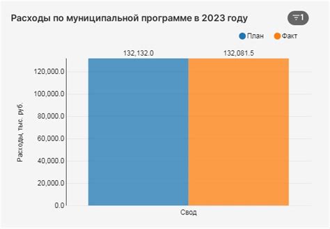 Обеспечение жизнедеятельности населения