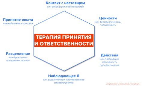 Обещание и принятие ответственности