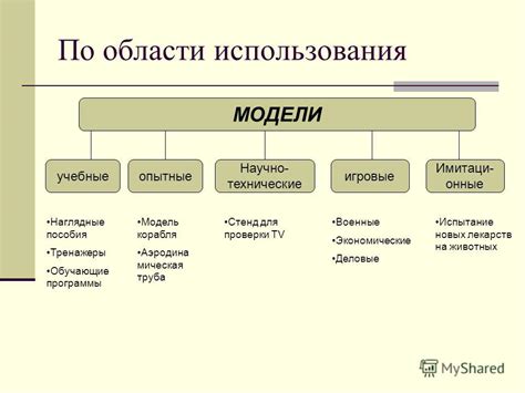 Области использования