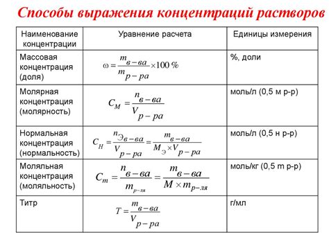 Обозначение концентрации растворов через квадратные скобки