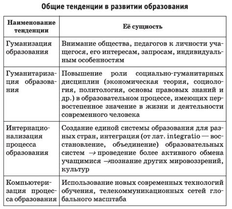 Образование: возможности и обязанности