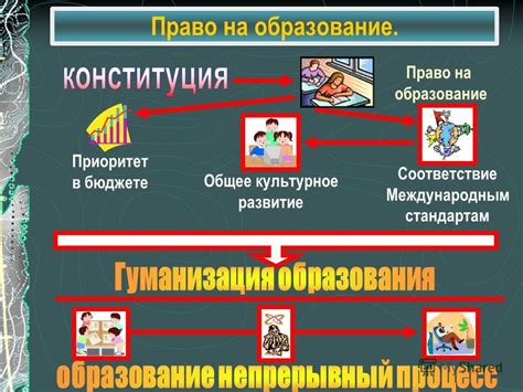 Образование профессий: культурное развитие