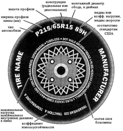 Общая информация о шинах 112T