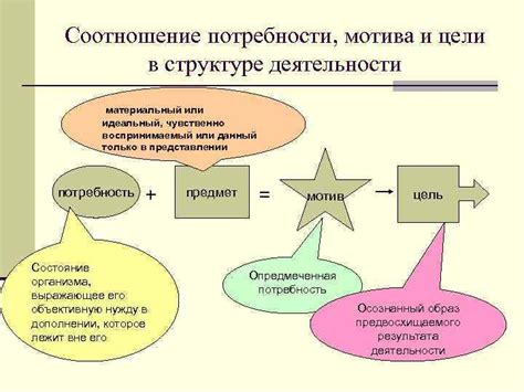 Общая мотивация и цели