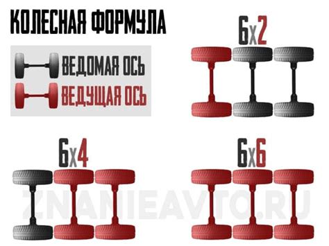 Общее представление о колесной формуле