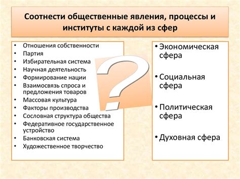 Общественные явления: понятие, разновидности и иллюстрации