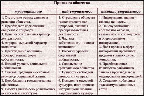 Общество и коммуникация: схожие и отличительные черты