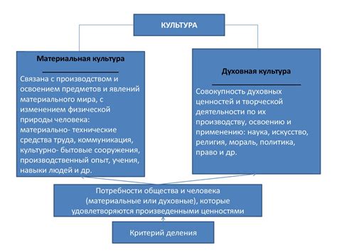 Объект материальной культуры: понятие и значение