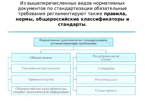 Обязательные требования и стандарты