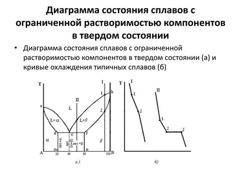 Ограничения и проблемы неограниченной растворимости