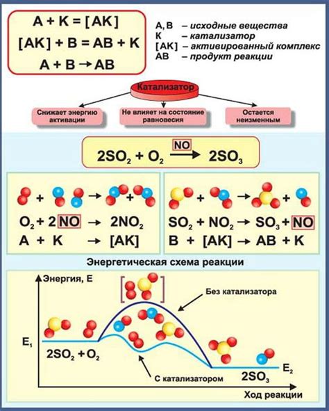 Однозарядный ион: определение, свойства, влияние на химические реакции