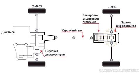 Означение системы полного привода