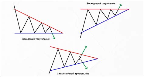 Означение тренда