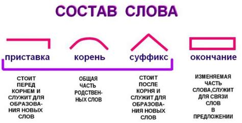 Окончание графически: главные правила