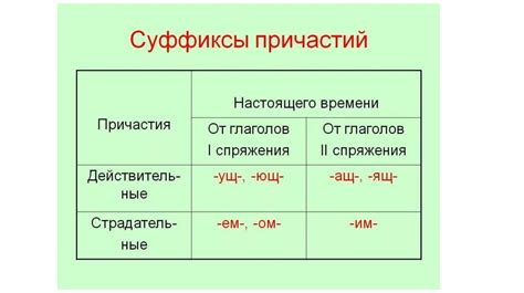 Окончания и суффиксы в практике