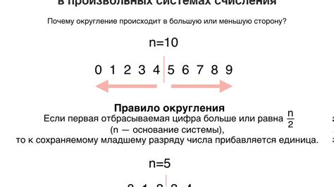 Округление чисел кратным 10: смысл и примеры