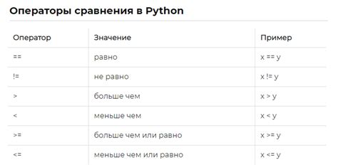 Оператор "больше или равно" и "меньше или равно"