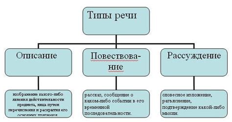 Описание и понятие